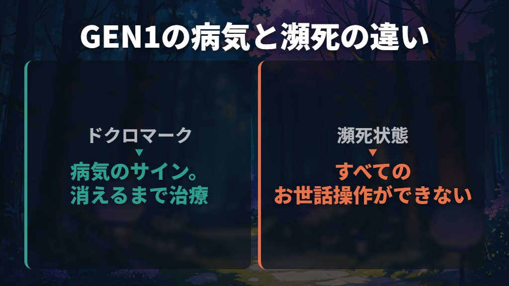 GEN1のドクロマークと瀕死状態を見分ける