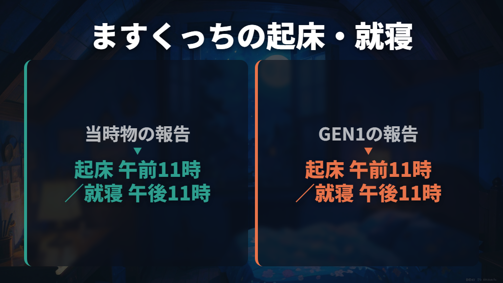 寝る時間・起きる時間と変身までの目安