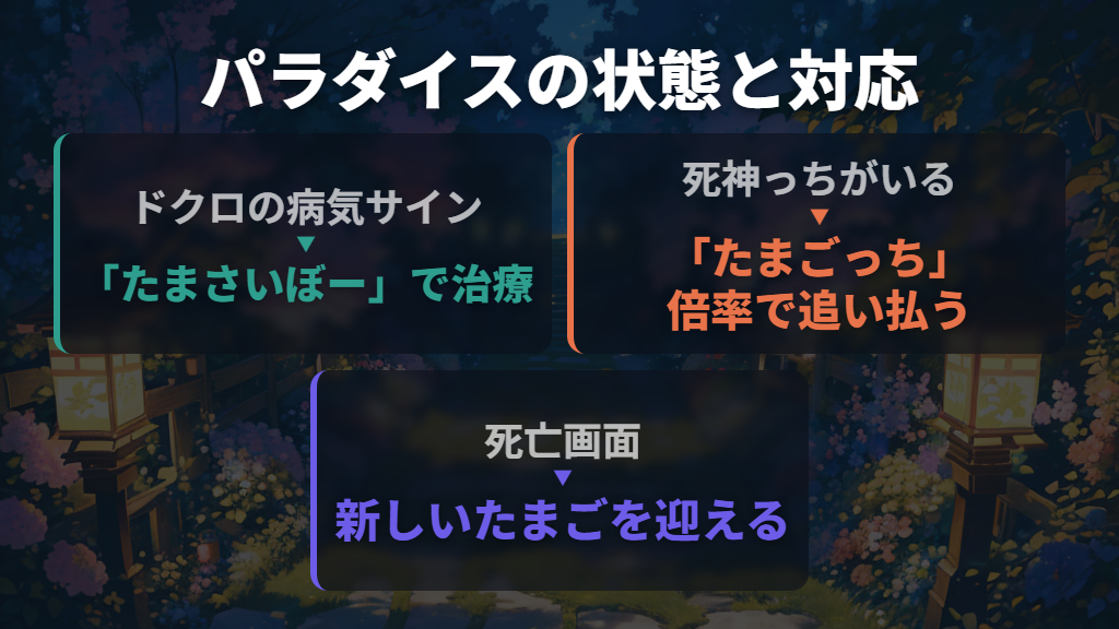 ドクロの病気サインと「しいん」の表示を見分ける