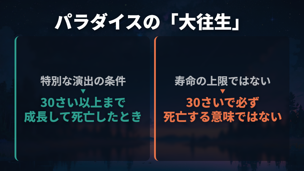 30さい以上の「大往生」は寿命の上限ではない