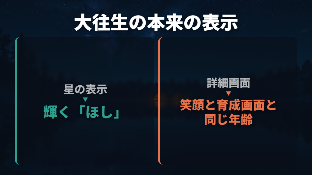 普通のお別れとの違いは？輝く星と笑顔の表示