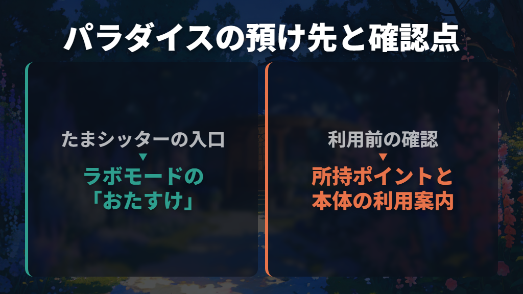 パラダイスはラボモードの「おたすけ」から預ける