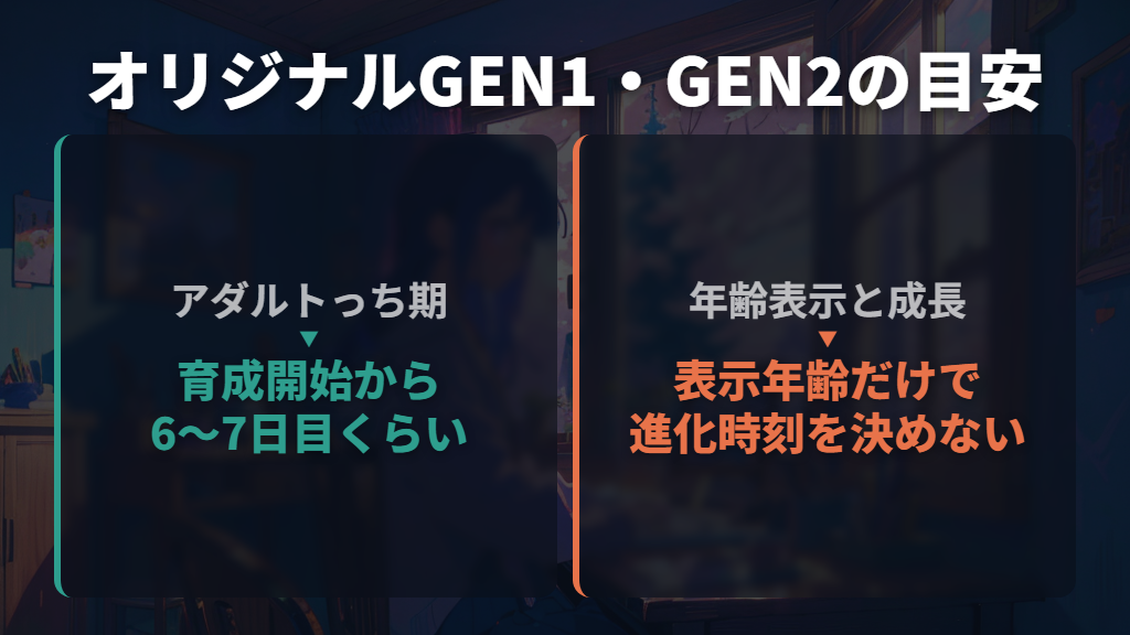 オリジナルのGEN1・GEN2は、大人になるまで数日単位