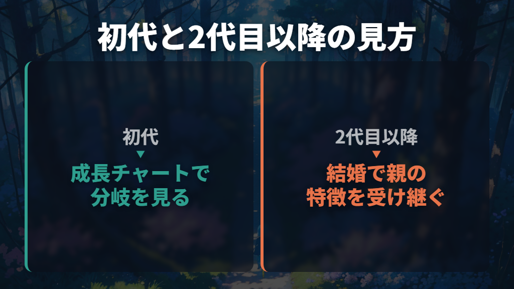 初代と結婚後では成長チャートの見方が変わる