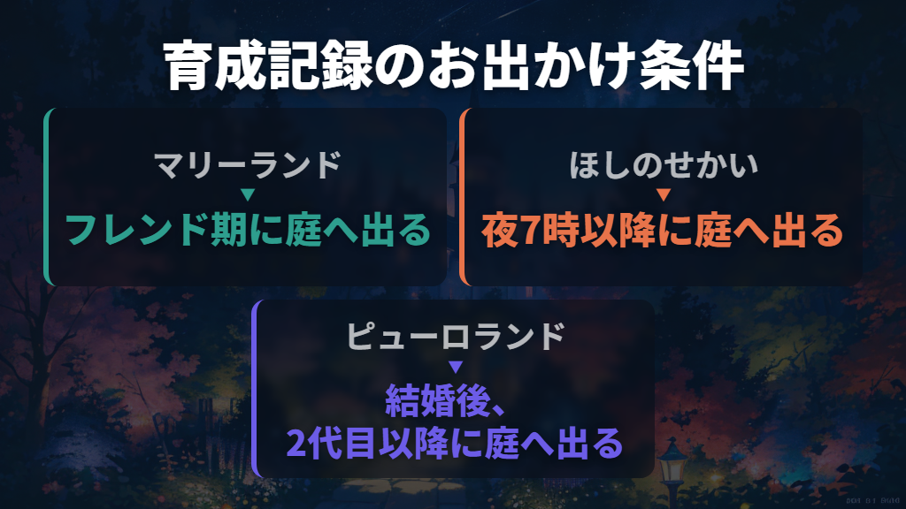 マリーランド・ほしのせかい・ピューロランドの解放条件