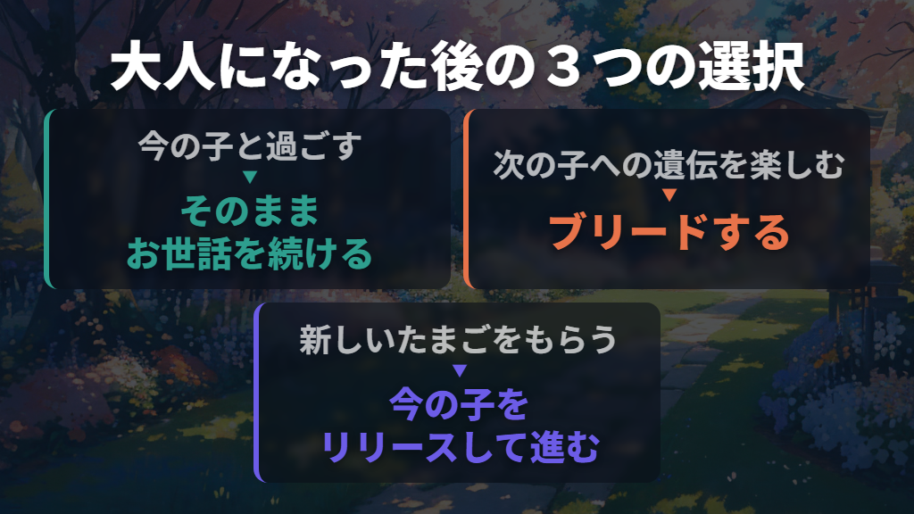 そのまま育てる・ブリードする・たまごをもらうから選ぶ