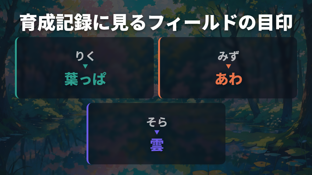 葉っぱは「りく」で過ごした影響を表す目印