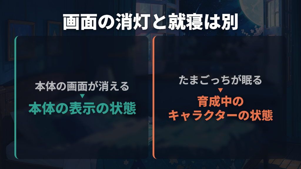 画面のスリープと、たまごっちの就寝を分ける