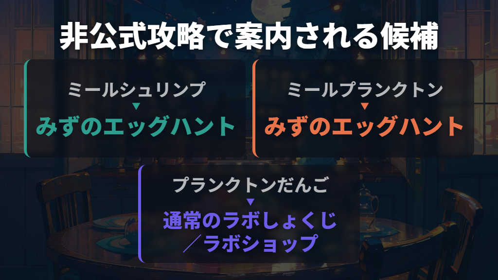 見つからない間はミールプランクトンや料理も候補
