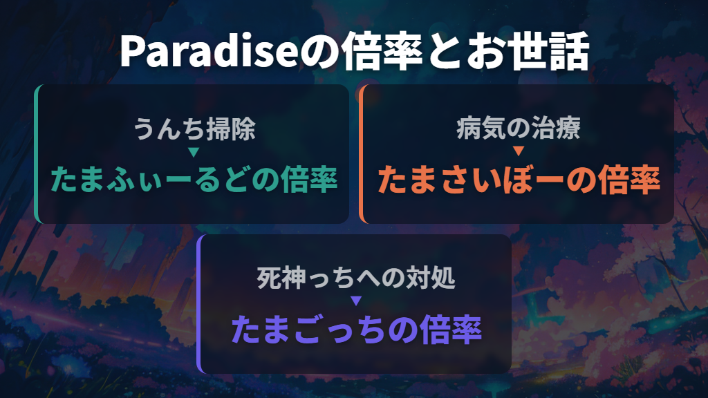 Paradiseはうんち掃除と病気のズーム位置が違う