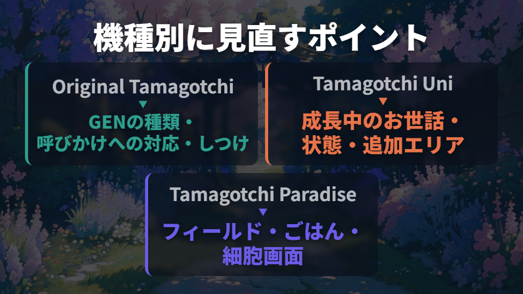 同じキャラが続いたら、まず成長条件を見直す
