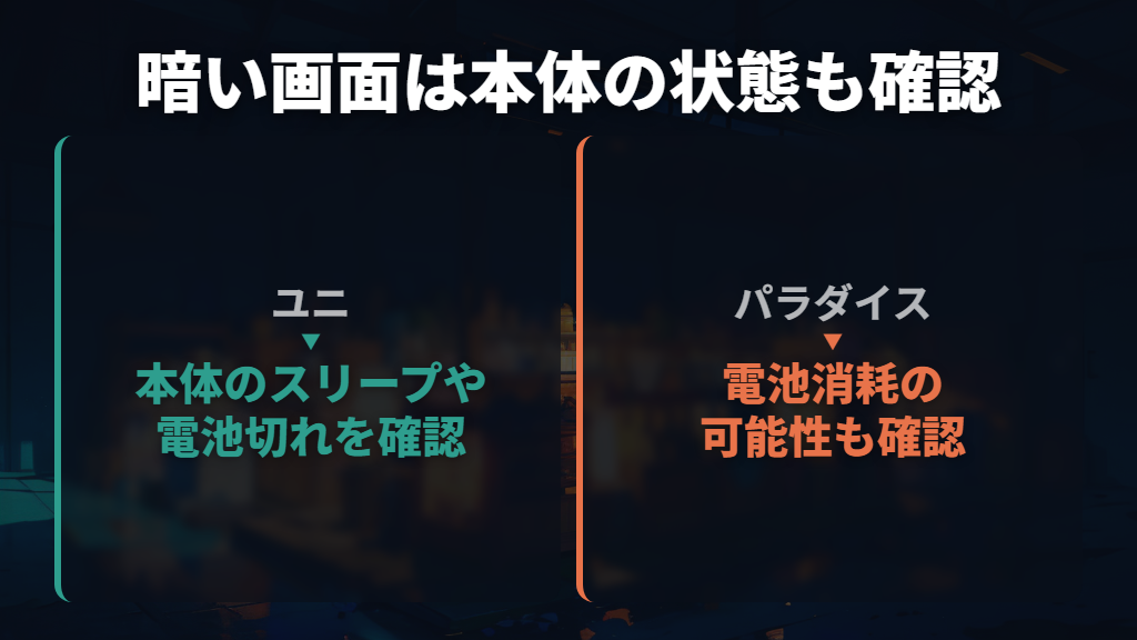 画面が暗いだけなら、睡眠と本体のスリープを区別する
