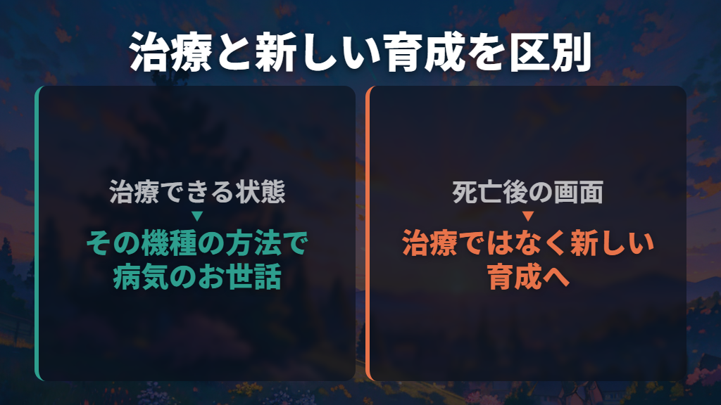 お別れ後は新しい育成へ進む|リセットとの違い