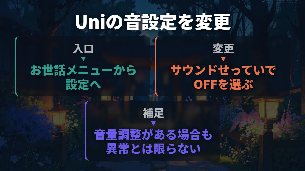 Tamagotchi Uniは「サウンドせってい」をOFFにする