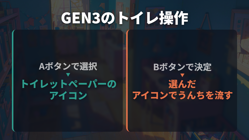 通常のうんちはAでトイレを選び、Bで流す